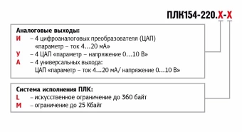 Контроллер для малых систем автоматизации ОВЕН ПЛК154-220.И-М