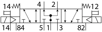 Распределитель с электроуправлением Festo MEBH-5/3B-1/8-S-B
