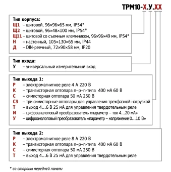 ПИД-регулятор с универсальным входом ОВЕН ТРМ10-Щ1.У.УР