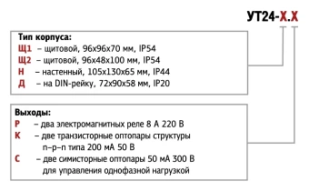 Цифровой двухканальный таймер ОВЕН УТ24-Щ1-Р