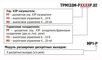 Контроллер приточной вентиляции ОВЕН ТРМ133М-РУОРРР.02