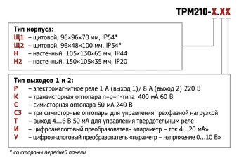 ПИД-регулятор с универсальным входом и RS-485 ОВЕН ТРМ210-Щ1.СТ