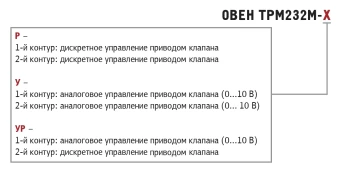 Контроллер систем отопления и ГВС ОВЕН ТРМ232М-УР