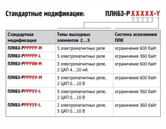 Программируемый логический контроллер ОВЕН ПЛК63-РИУУУУ-М
