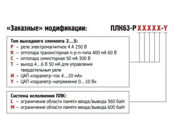 Программируемый логический контроллер ОВЕН ПЛК63-РИУУУУ-М