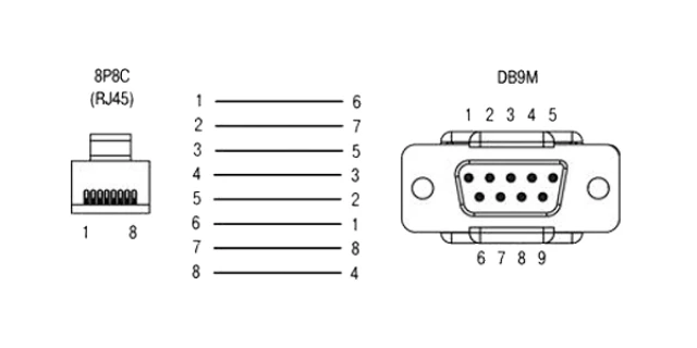 Кабель ОВЕН КС12