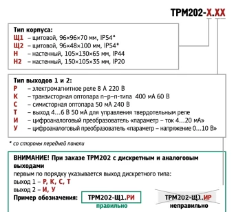 Двухканальный регулятор ОВЕН ТРМ202-Щ2.ИУ