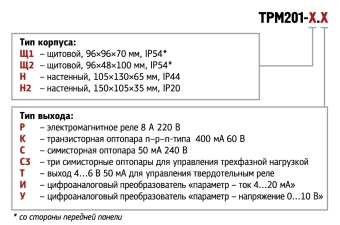 Регулятор с универсальным входом и RS-485 ОВЕН ТРМ201-Н2.Т