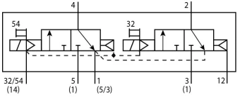Распределитель с электроуправлением Festo VSVA-B-T32N-AZD-D2-2AT1L