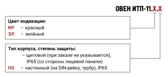 Компактный измеритель ОВЕН ИТП-11.КР.Н3