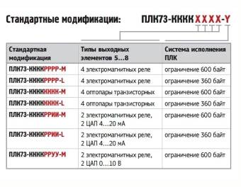 Программируемый логический контроллер ОВЕН ПЛК73-КККККРРР-М