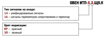 Компактный измеритель ОВЕН ИТП-16.КР.Щ9.К