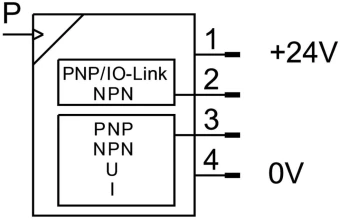 Датчик давления Festo SPAN-B2R-G18M-PNLK-PNVBA-L1