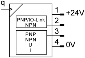 Датчик расхода Festo SFAH-50U-Q8S-PNLK-PNVBA-L1