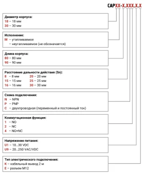 Датчик емкостной бесконтактный KIPPRIBOR CAP30-80.20N1.U1.K