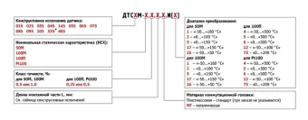 Термопреобразователь сопротивления ОВЕН ДТС065М-100М.1,0.160.И