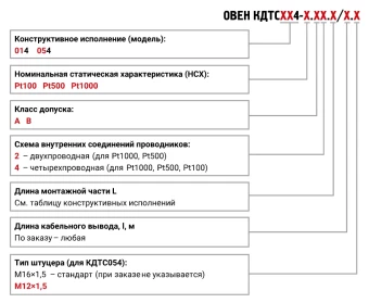 Термометр сопротивления ОВЕН КДТС014-РТ500.В4.60/2