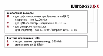 Контроллер для малых систем автоматизации ОВЕН ПЛК150-220.У-М