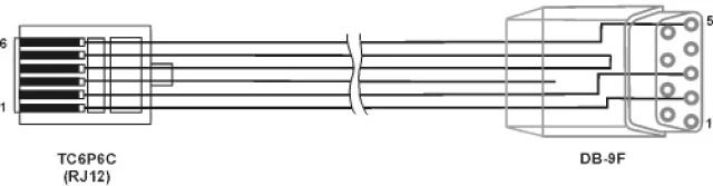 Кабель ОВЕН КС7
