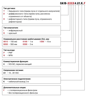 Датчик оптический KIPPRIBOR OA18-RR0100P4.U1.K.F