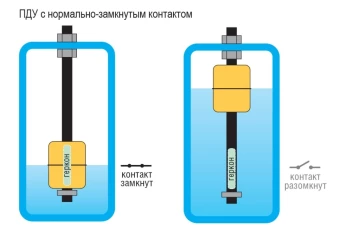 Датчик поплавковый ОВЕН ПДУ-1.1.100.К/15