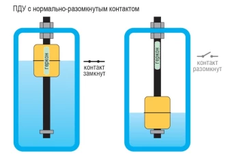 Датчик поплавковый ОВЕН ПДУ-2.1.100/65