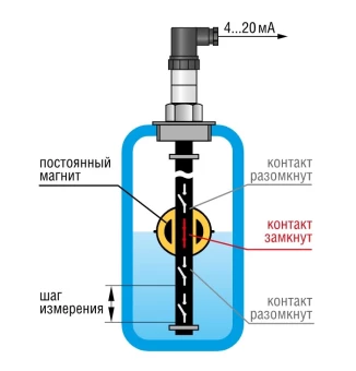 Датчик уровня поплавковый ОВЕН ПДУ-И.1750.10.СL80