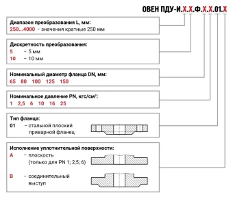 Датчик уровня поплавковый ОВЕН ПДУ-И.500.10.Ф.65.1.01.А