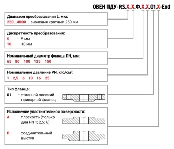 Датчик уровня поплавковый ОВЕН ПДУ-RS.2000.10.Ф.65.1.01.В-ЕХD