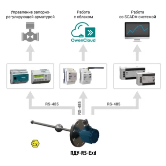 Датчик уровня поплавковый ОВЕН ПДУ-RS.2500.10-ЕХD