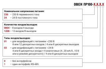 Программируемое реле ОВЕН ПР100-24.0804.03.1