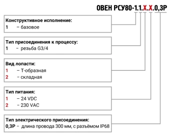 Ротационный сигнализатор уровня ОВЕН РСУ80-1.1.1.2.0,3Р