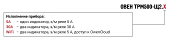Терморегулятор с мощным реле, индикатором и доступом к OwenCloud ОВЕН ТРМ500-Щ2.WIFI