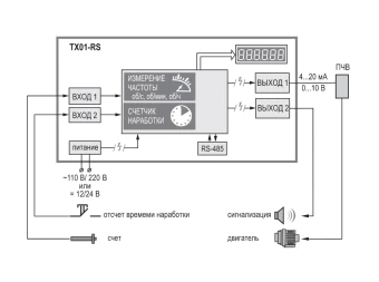 Тахометр с RS-485 ОВЕН ТХ01-224.Щ2.УР-RS