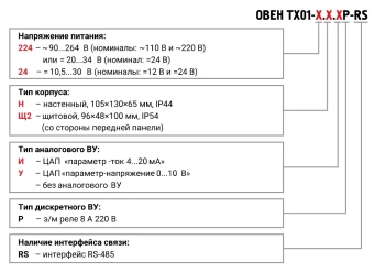 Тахометр с RS-485 ОВЕН ТХ01-24.Н.Р-RS