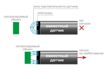 Датчик бесконтактный емкостной ОВЕН ВБ1У.G3/4.80.3.1.1.Z