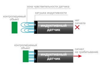 Датчик бесконтактный индуктивный ОВЕНВБ2.33.хх.30.1.1.С4