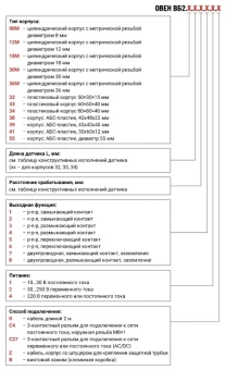 Датчик бесконтактный индуктивный ОВЕНВБ2.33.хх.30.1.1.С4