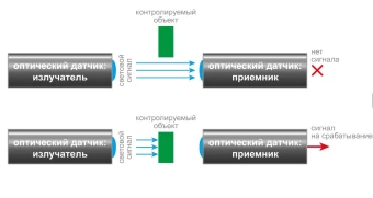 Датчик бесконтактный оптический ОВЕН ВБ3С.18М.80.TRL5000.1П.1.Z.41